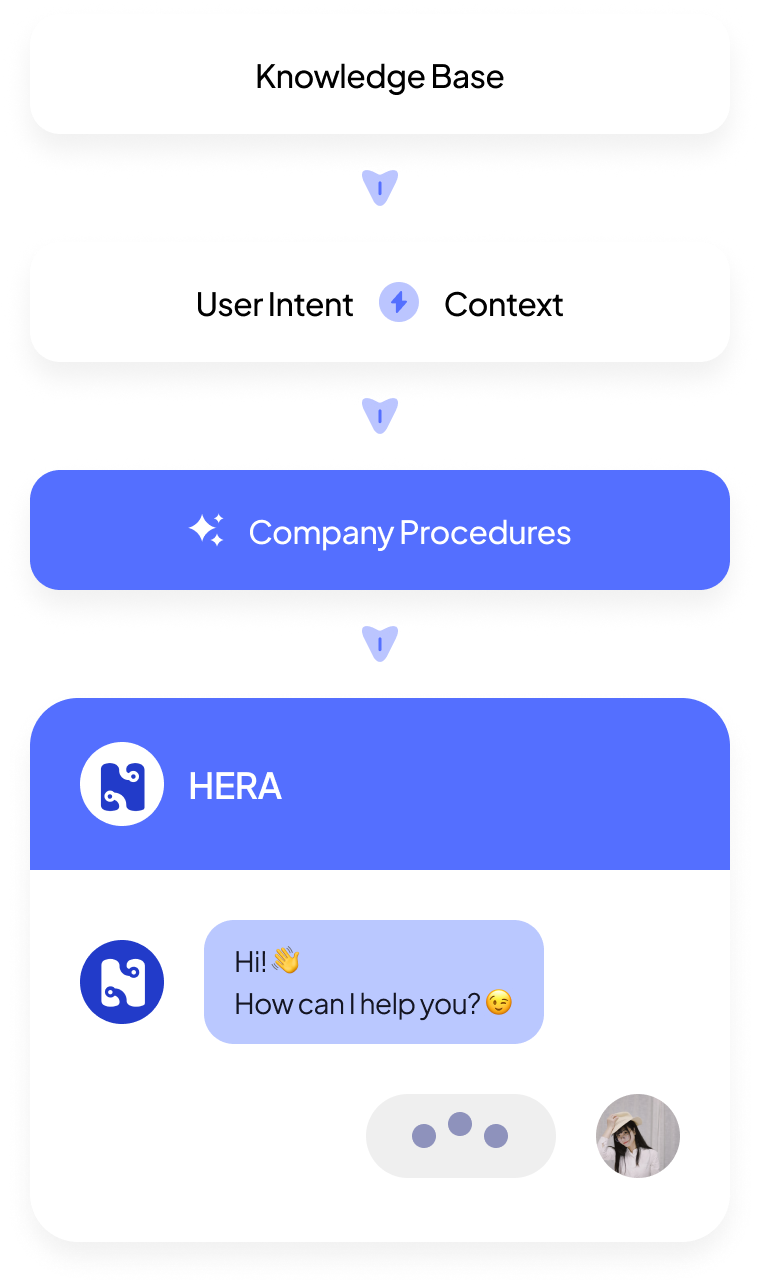 Recent Product